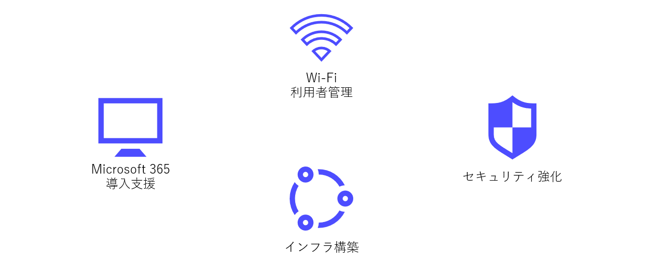 all service